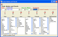 chordAlchemy Modes and Chords